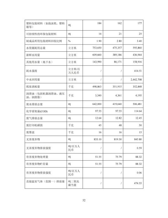 2023年度環(huán)境、社會(huì)及管治 (ESG) 報(bào)告_56(1)